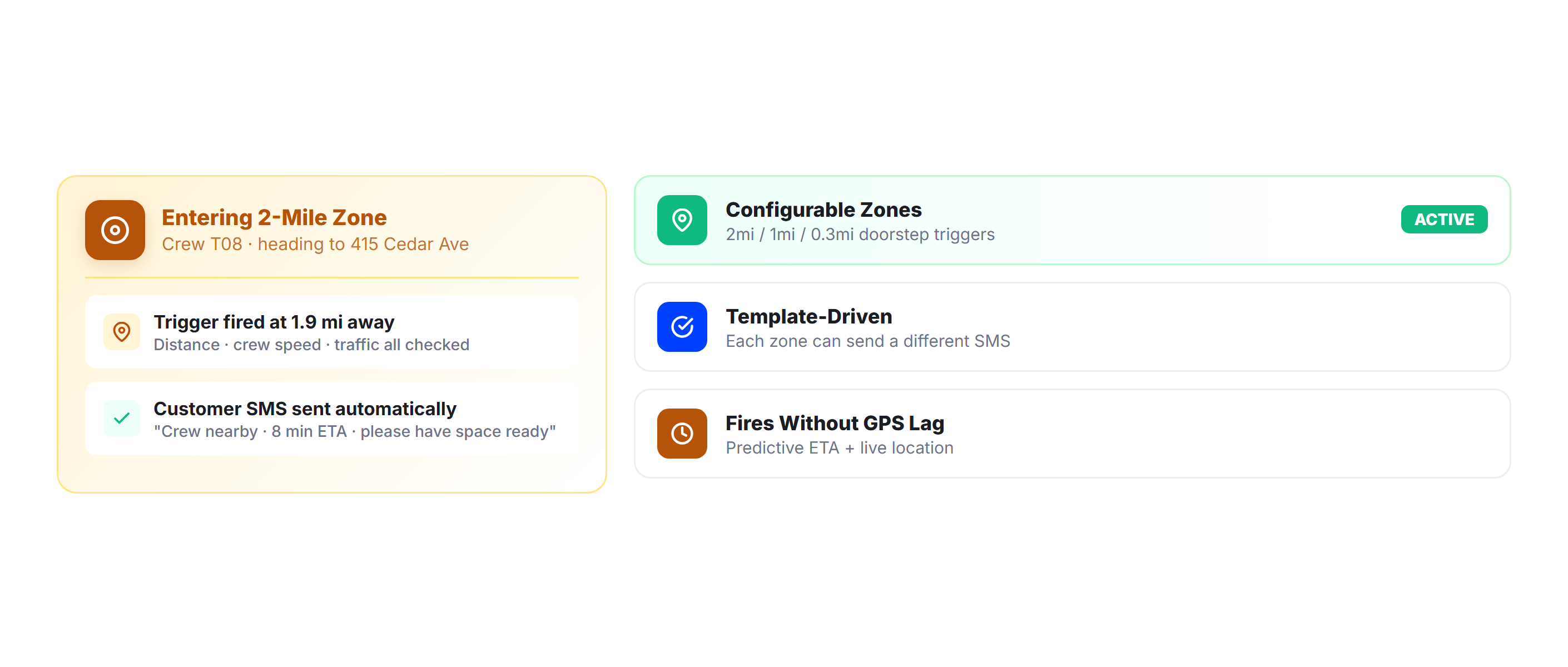 Geofenced Proximity Alerts
