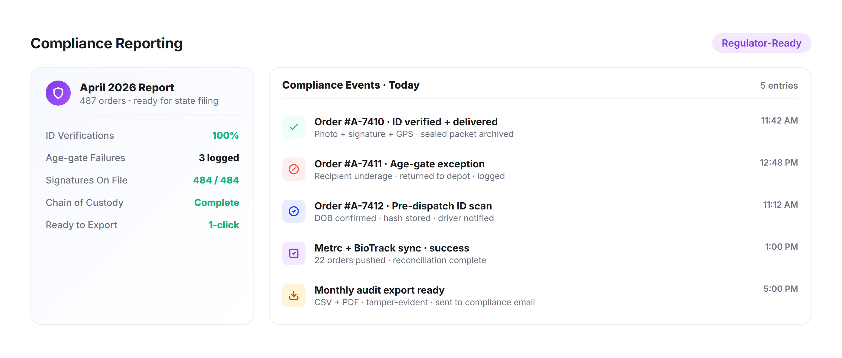 Compliance Reporting