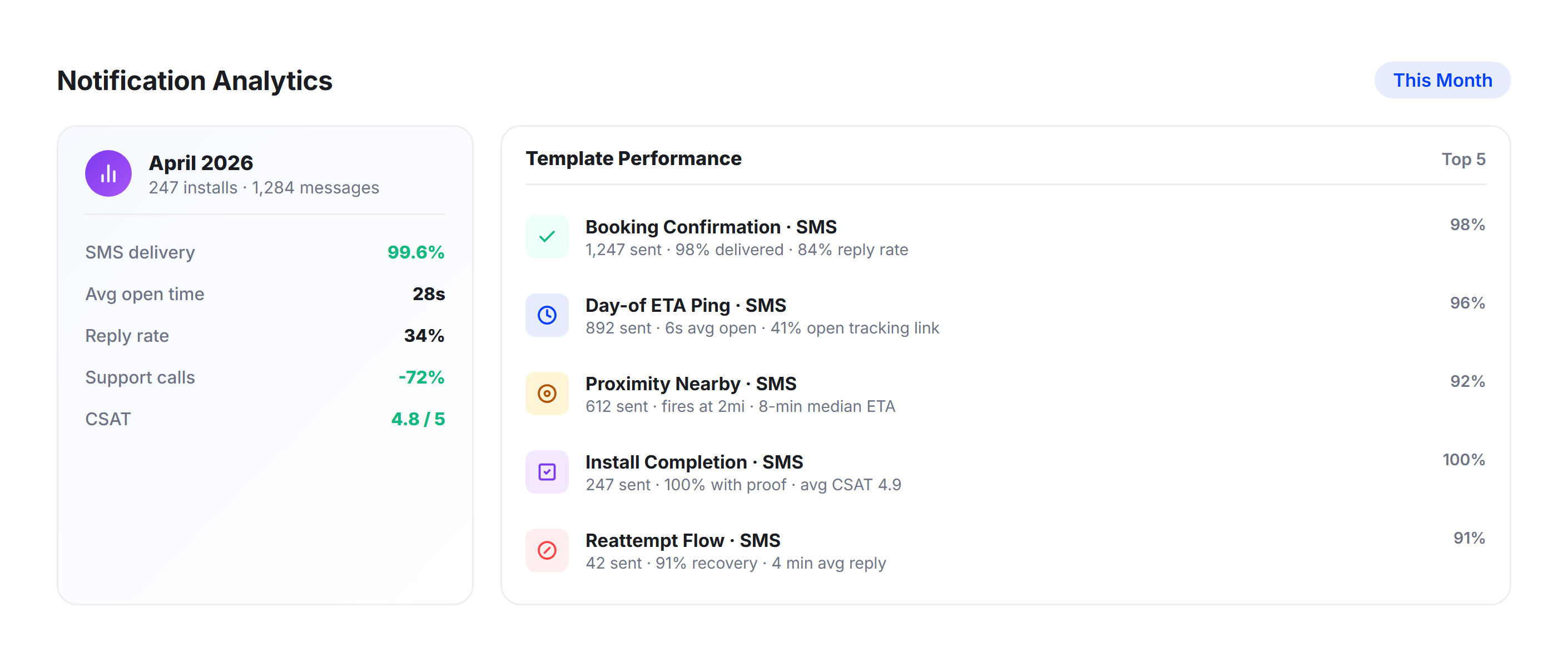Delivery Analytics