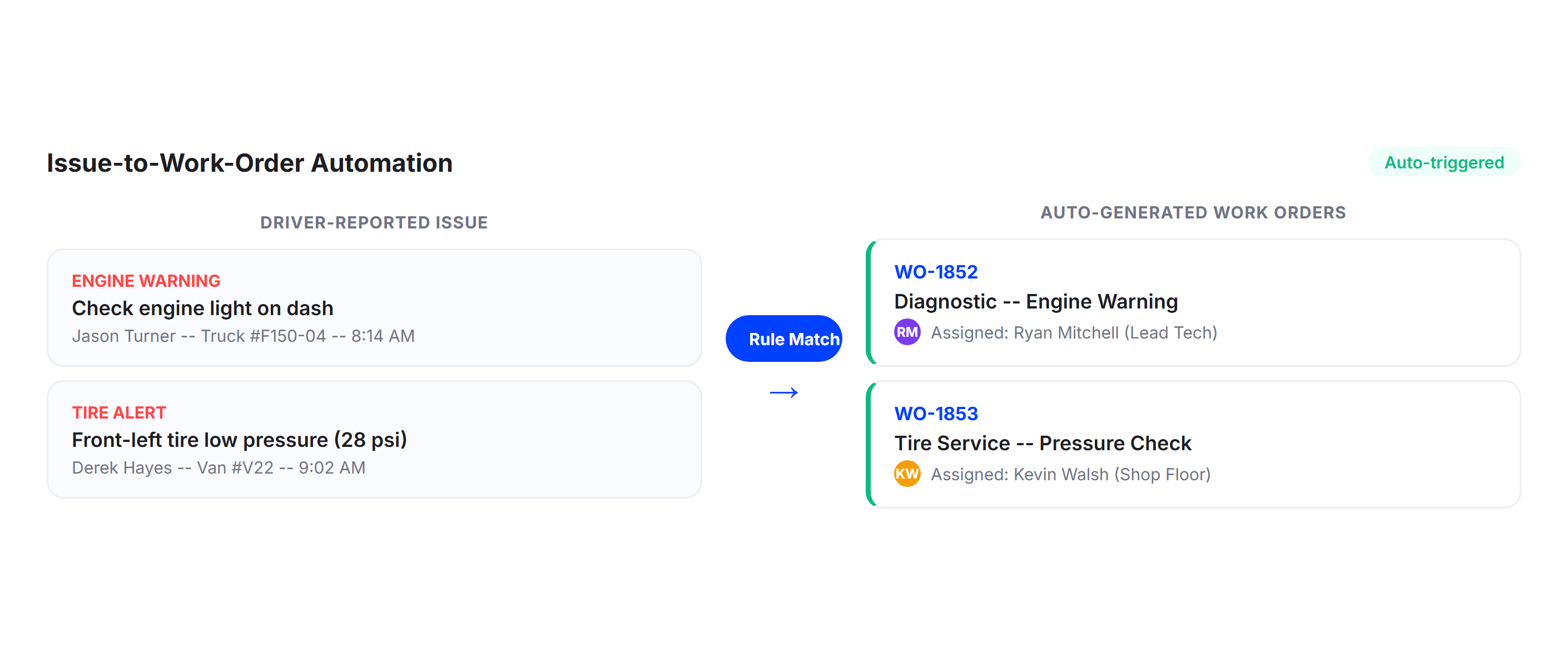 Issue-to-Work-Order Automation