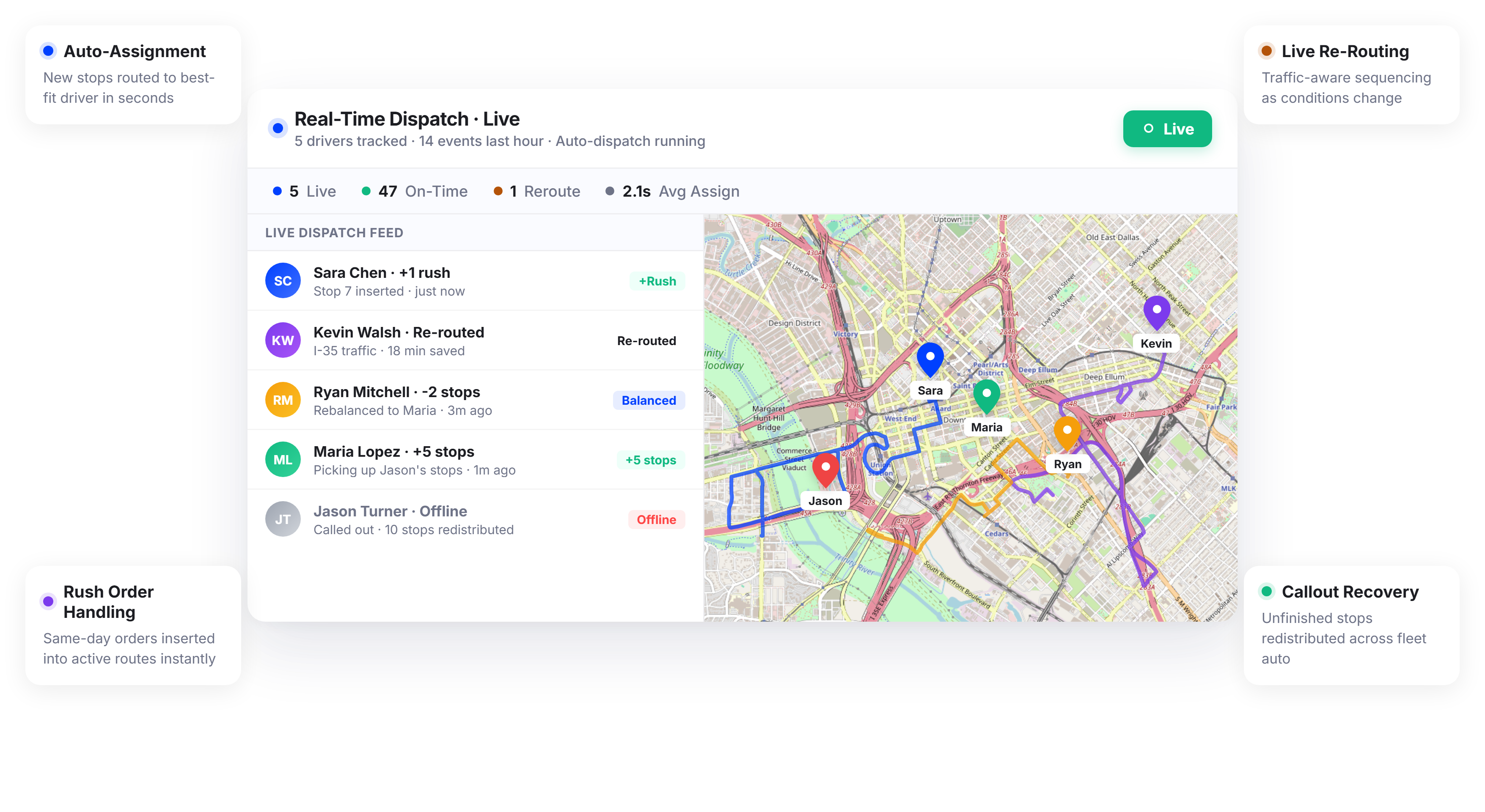 Assign, Reroute, and Rebalance Your Fleet in Seconds with Real-Time Dispatching