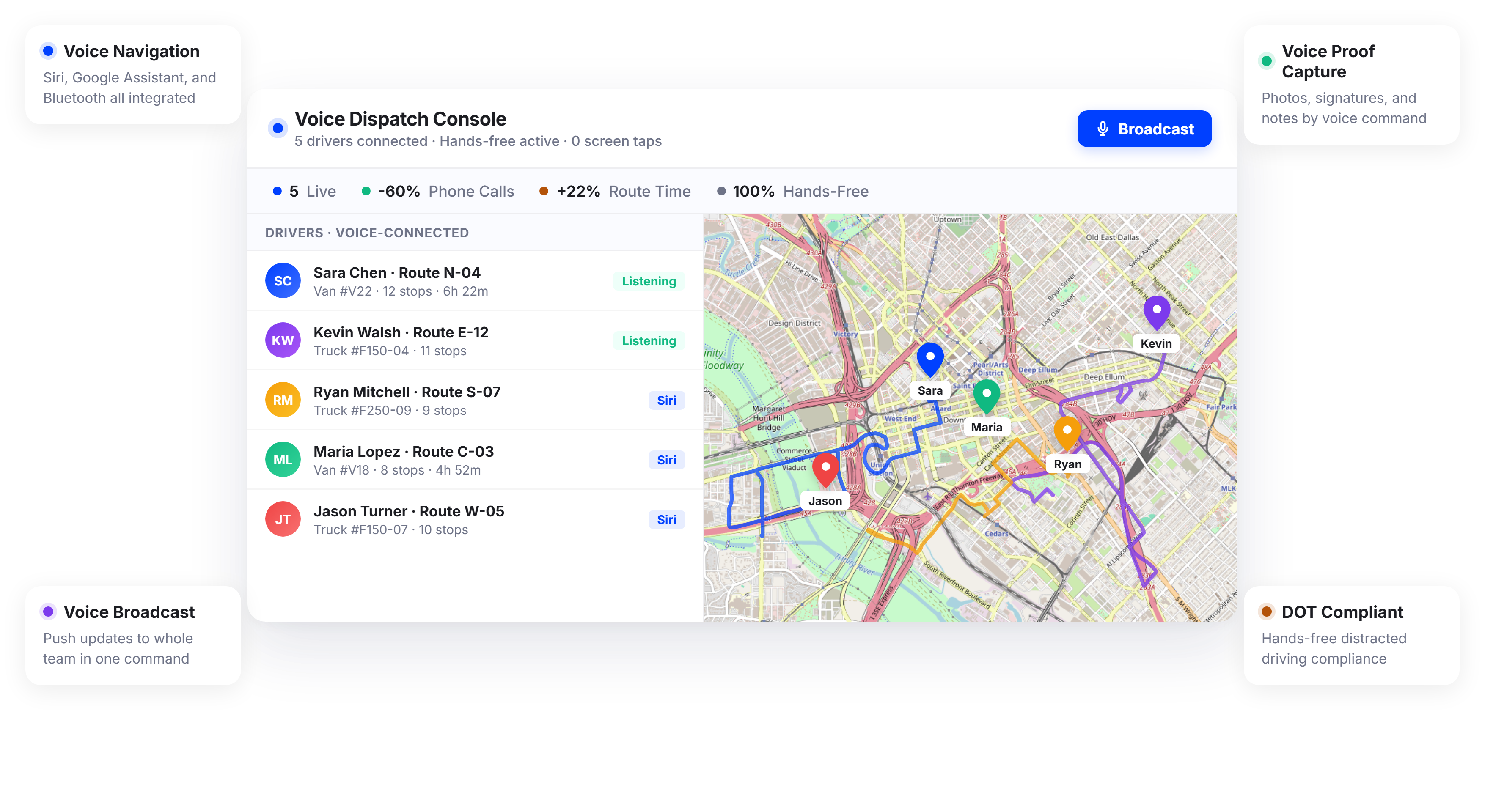 Voice Dispatch Software That Keeps Your Team Hands-Free and Routes on Track