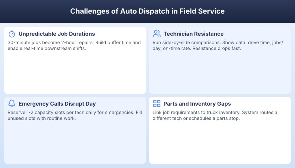 Auto Dispatch for Field Service: A Complete Guide