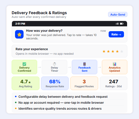 Customer delivery feedback and rating system with performance analytics tracking