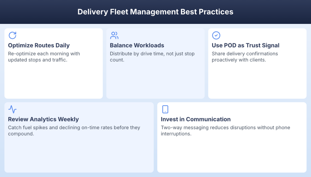 Delivery Fleet Management: A Complete Guide for [year]