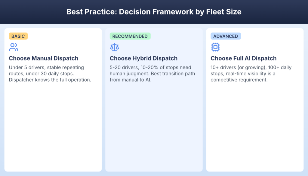 AI Dispatch vs Manual Dispatch: Full Comparison