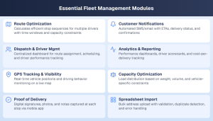 Fleet Management Modules: Essential Components Guide