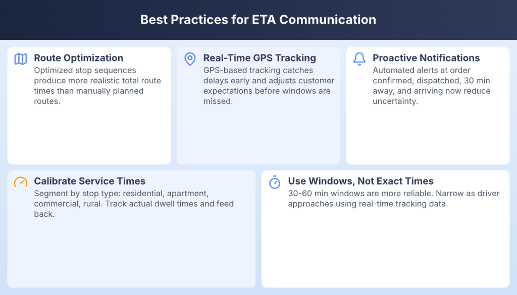 What Is Delivery ETA? Accuracy, Calculation, and Tips