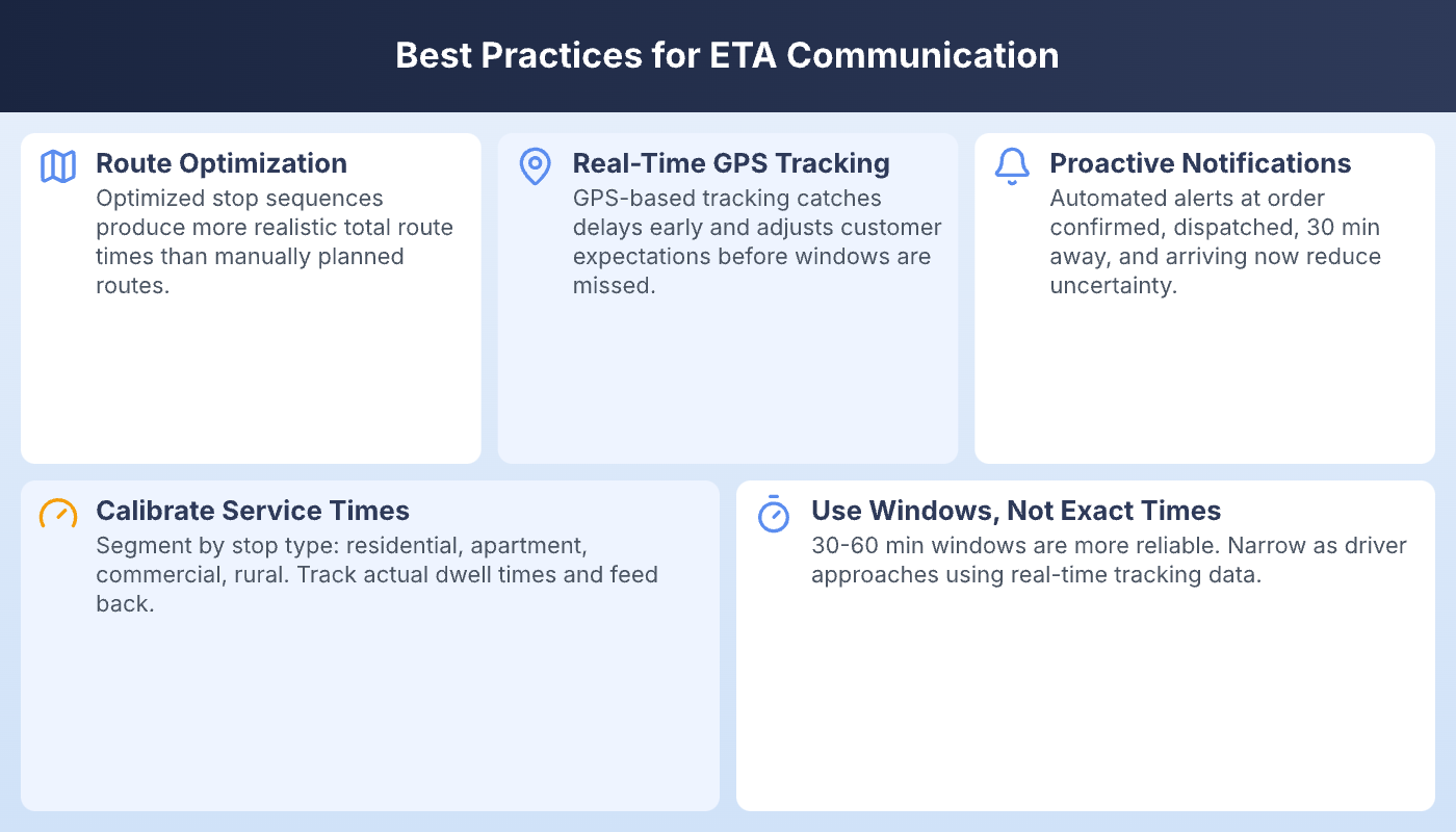 What Is Delivery ETA? Accuracy, Calculation, and Tips