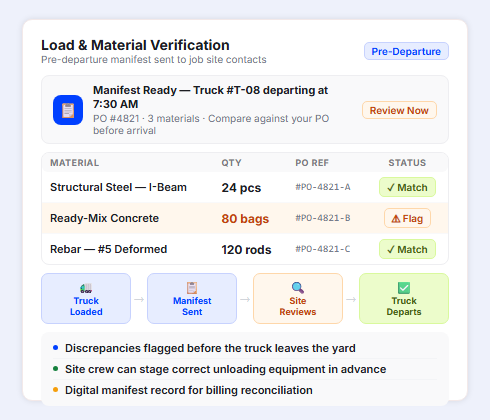 Construction material load verification notification with manifest quantities and purchase order details
