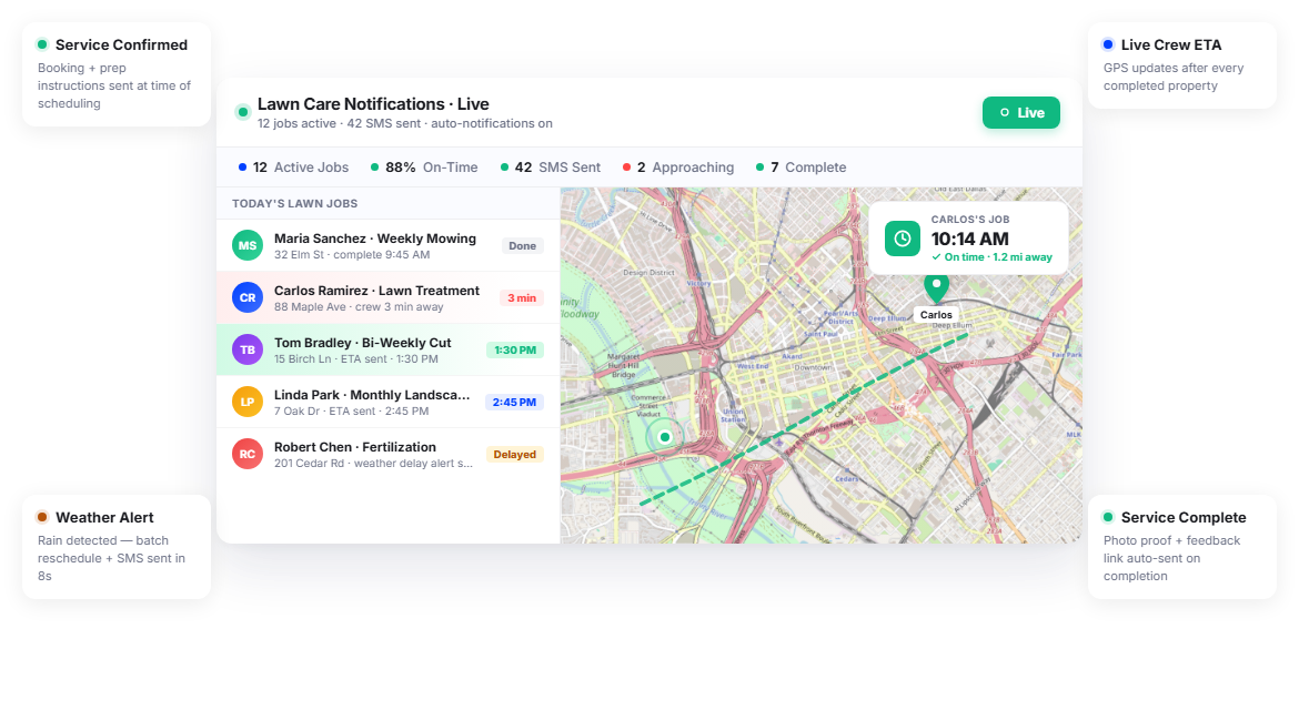 Customer Notification Software To Simplify Lawn Care And Landscaping Updates