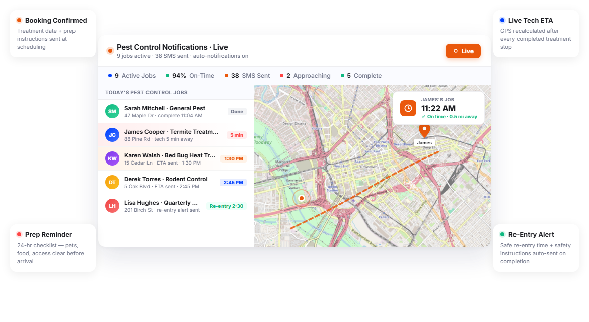 Keep Every Fumigation Session on Schedule with Automated Pest Control Notifications