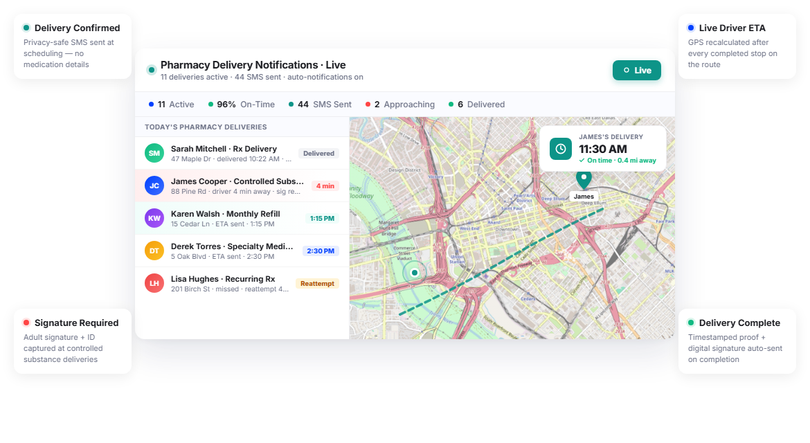 Customer Notification Software For Reliable And Transparent Pharmacy Deliveries