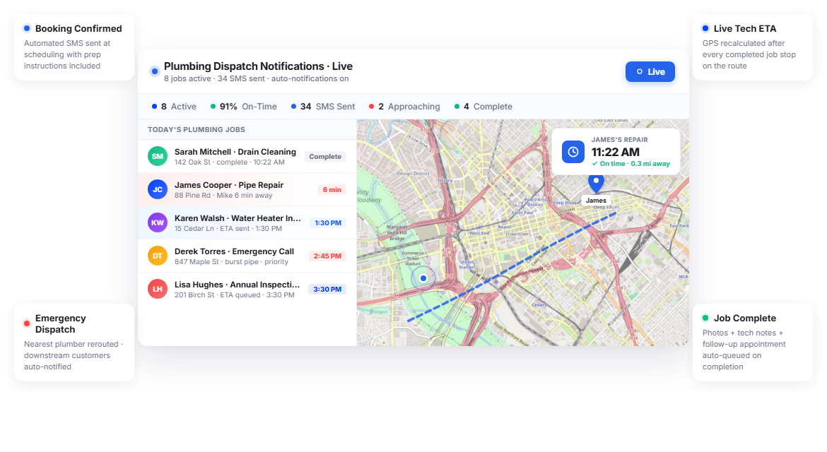 Customer Notification Software To Simplify Plumbing Service Communication
