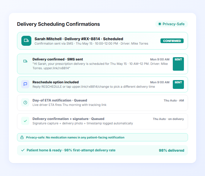 Pharmacy delivery scheduling confirmation notification with privacy safe messaging and delivery window details