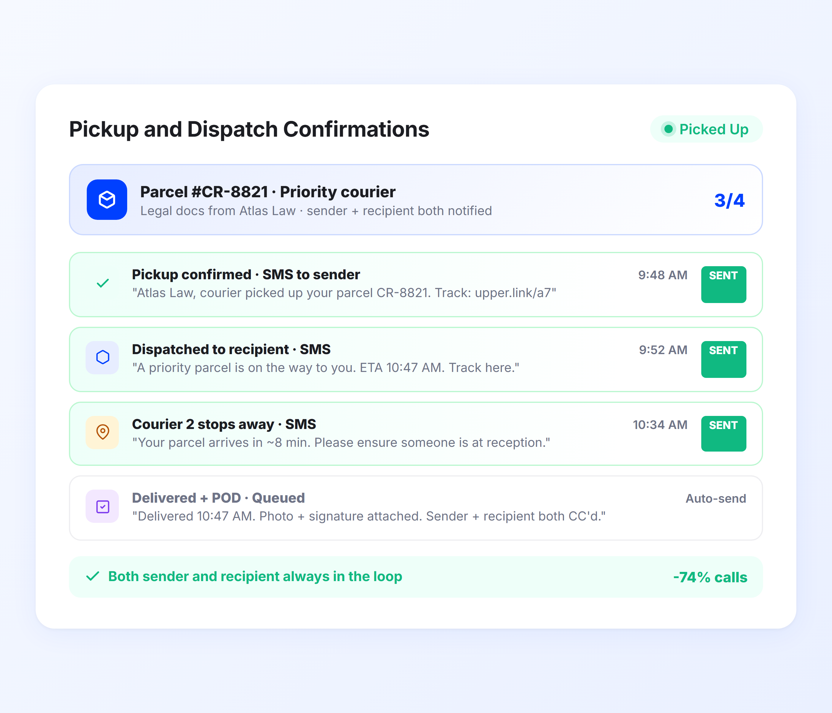 Courier pickup and dispatch notification system showing sender and recipient alerts with tracking updates