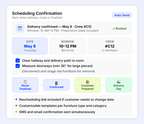 Furniture delivery scheduling confirmation notification with preparation instructions and delivery details