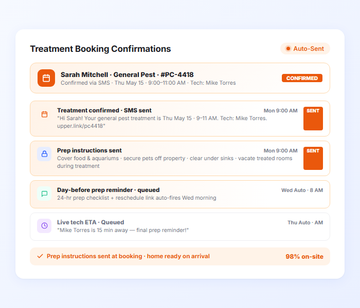 Pest control treatment booking confirmation notification with preparation instructions and appointment details