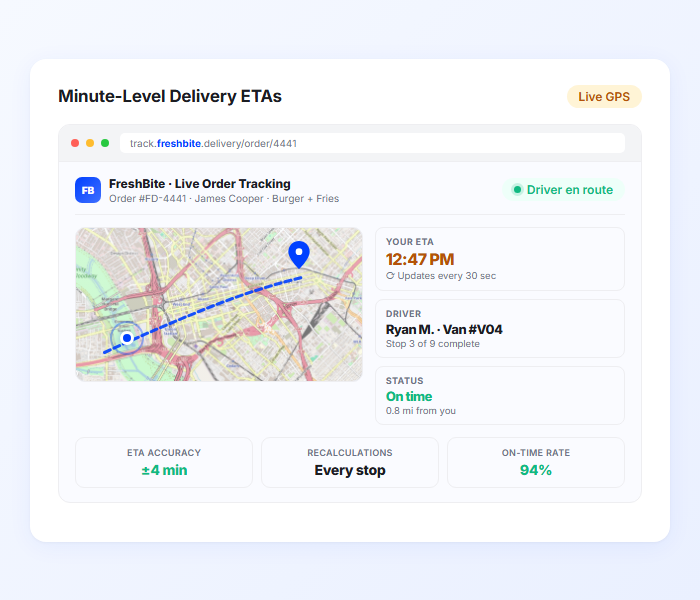 Real time food delivery ETA tracking with minute level accuracy using GPS and route optimization