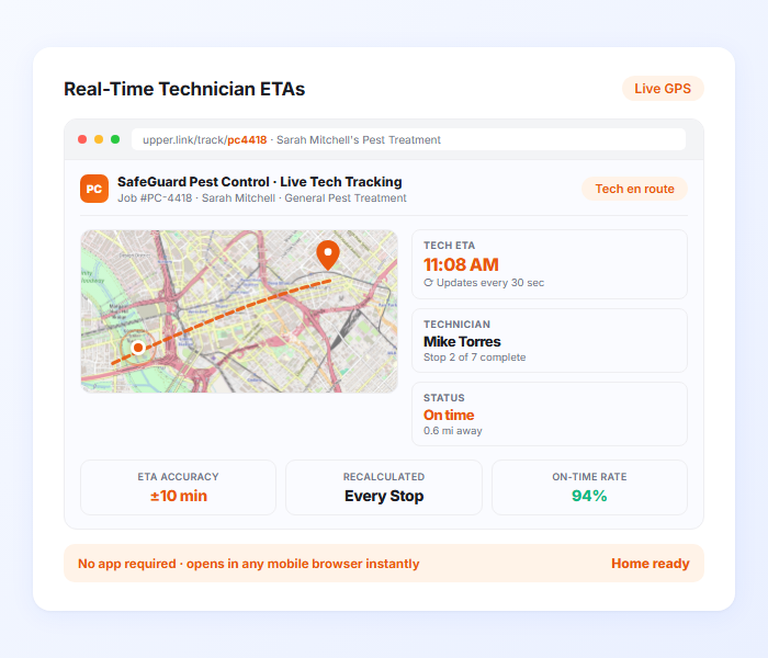 Real time pest control technician ETA tracking with GPS and route optimization updates