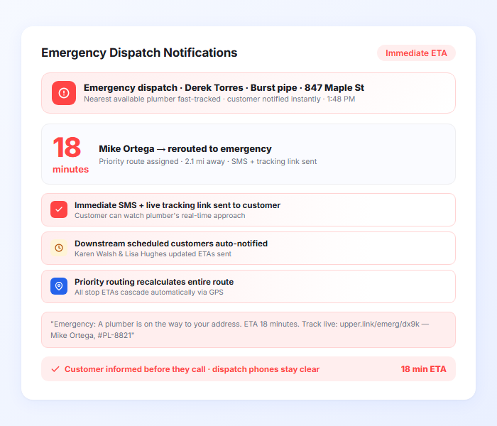 Emergency plumbing dispatch notification with live tracking and real time ETA for urgent service calls