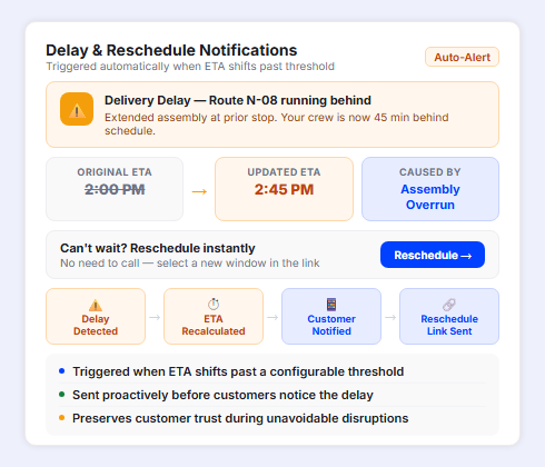 Furniture delivery delay and reschedule notification with updated ETA and customer alerts