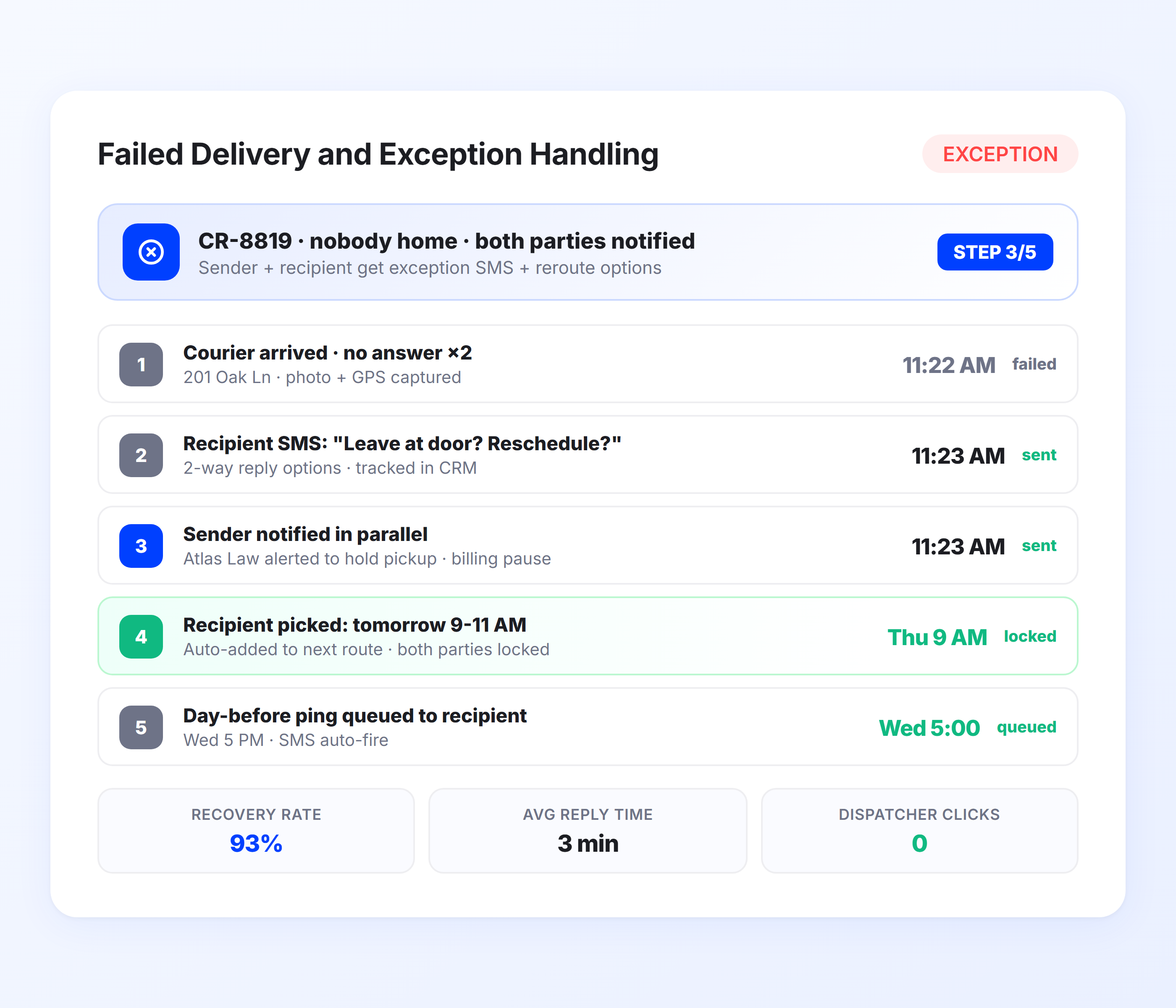 Courier failed delivery notification with exception handling GPS tracking and rescheduling alerts
