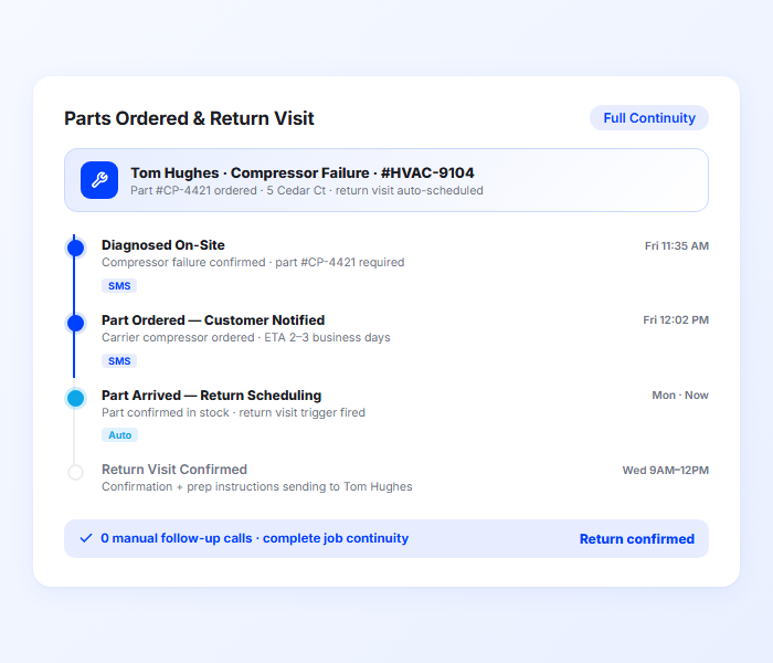 HVAC parts ordered notification and return visit scheduling updates for service jobs