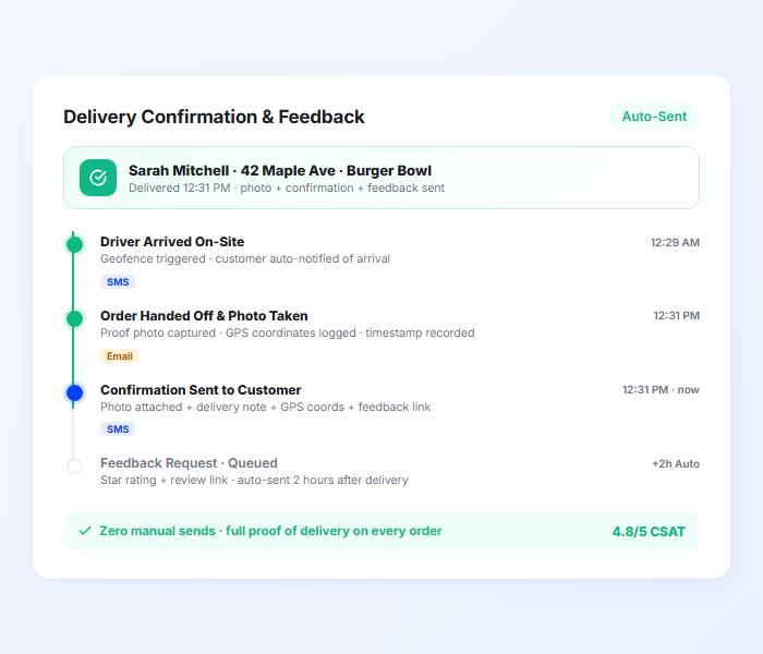 Food delivery confirmation notification with delivery photo timestamp GPS and customer feedback link
