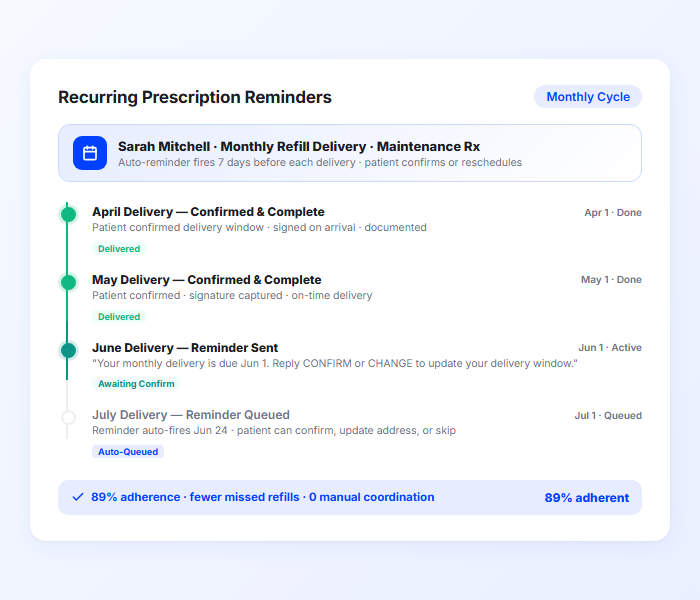 Pharmacy refill reminder notification for recurring prescription delivery with scheduling and patient confirmation