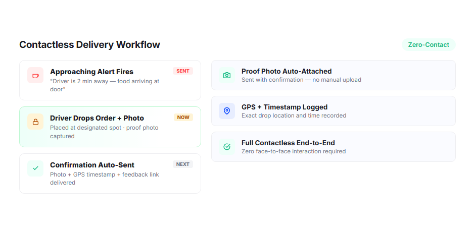 Contactless Delivery Workflow