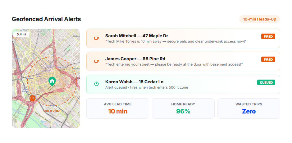 Geofenced Arrival Alerts