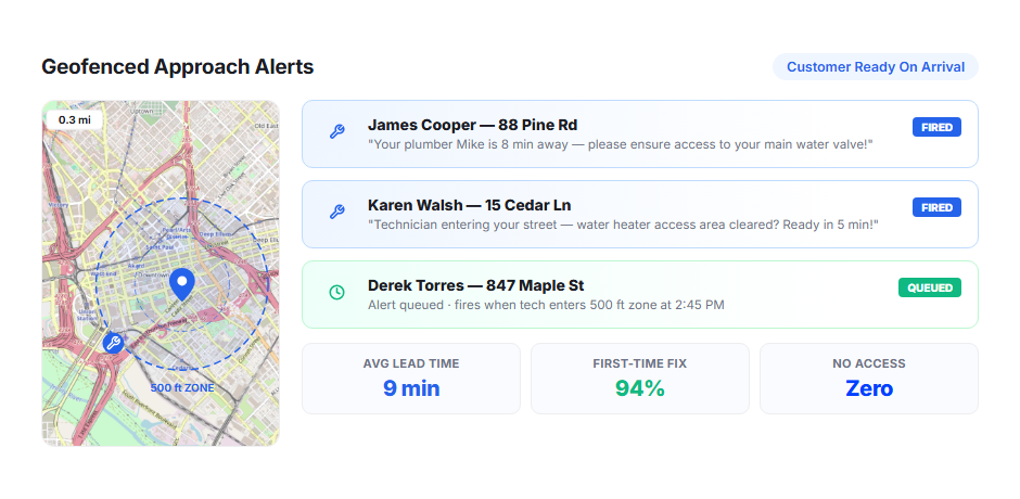Geofenced Arrival Alerts
