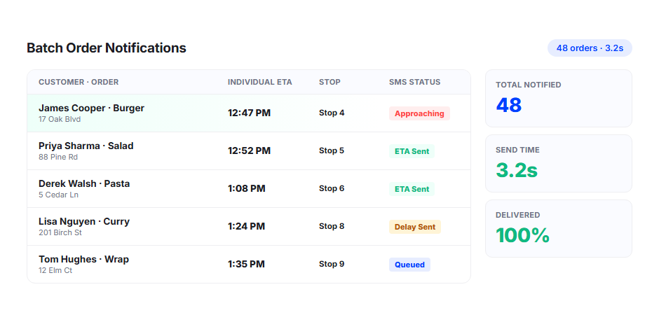 Batch Order Notifications