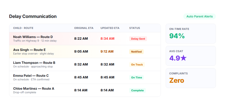 Delay Communication