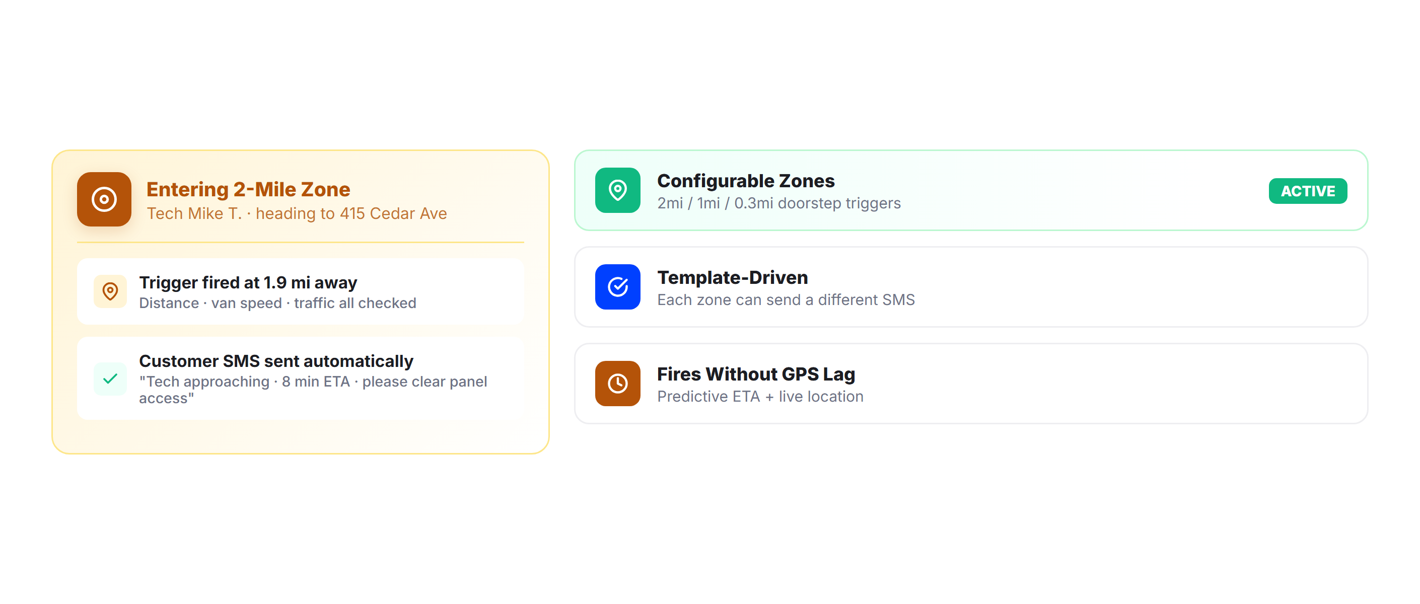 Geofenced Arrival Alerts