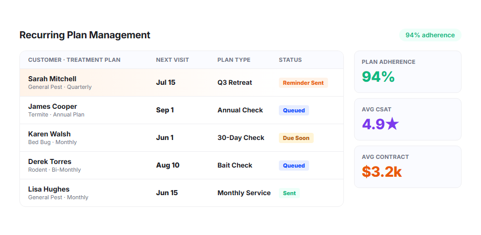 Recurring Plan Management