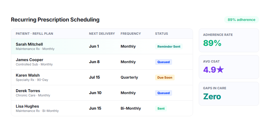 Recurring Prescription Scheduling