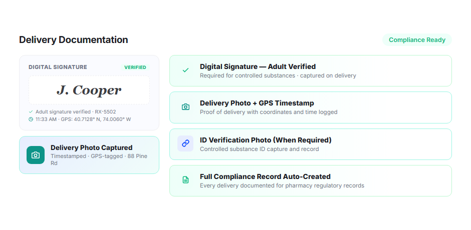 Delivery Documentation