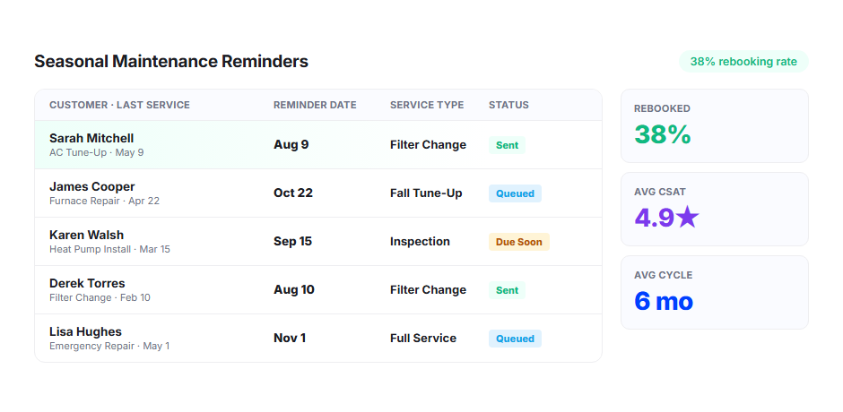 Seasonal Maintenance Reminders