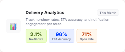 Delivery Analytics