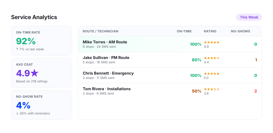 Service Analytics