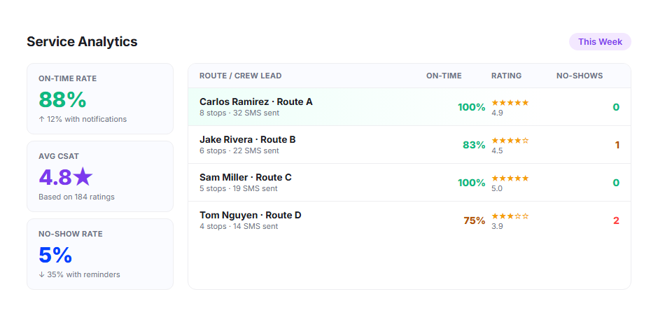 Service Analytics