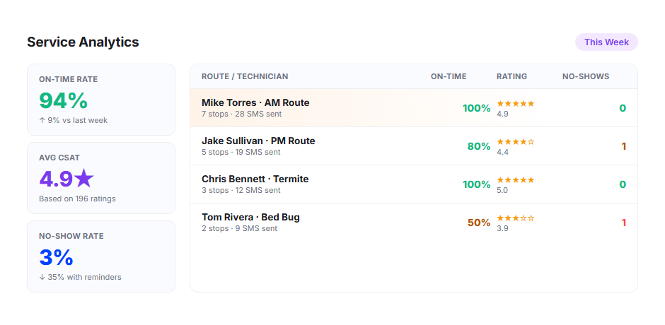 Service Analytics