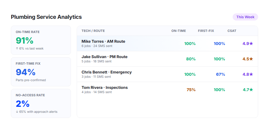 Service Analytics