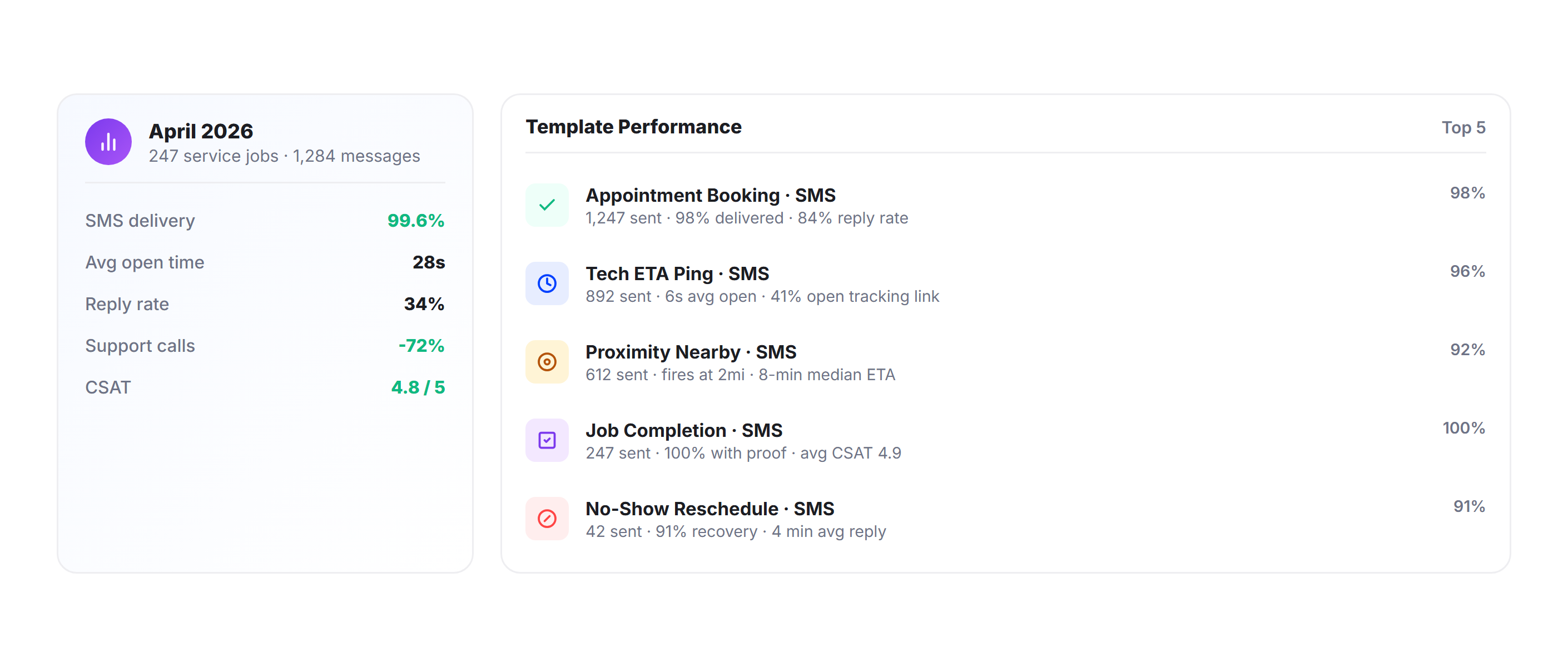 Service Analytics