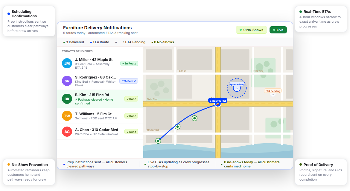 Reduce No-Shows and Wasted Truck Rolls with Automated Furniture Delivery Notifications
