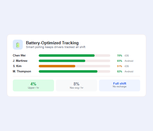 GPS Fleet Tracking Without Hardware | Upper