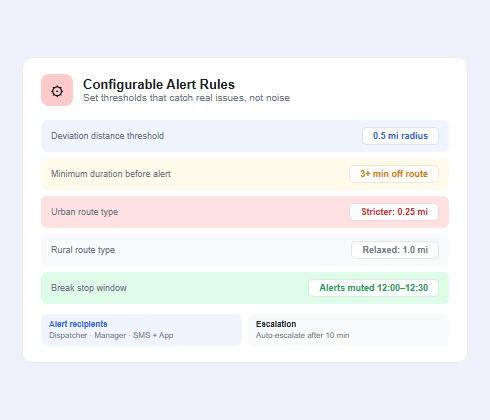 Configurable route deviation alert settings for fleet management and driver route compliance monitoring