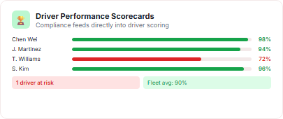 Driver Performance Scorecards